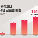 만컴퍼니 이미지