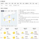 제주도 날씨. 서귀포 날씨. 한라산 날씨. 2월 26일(월)~3월 8일(목) 이미지