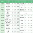 [2023 수시] 2022 교과전형 vs 학종 경쟁률 비교 이미지