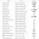 용산2가동 주민센터 강당 이미지