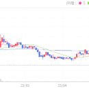 (주)에스앤디홀딩스 이미지