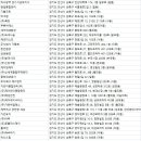 주식회사 율컴퍼니 네이버블로그