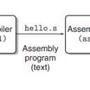 바이러니시스템 이미지