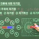 21학년도 수능특강 물리학1 - 물질의 자기적 특성 (이론+문제풀이) 이미지