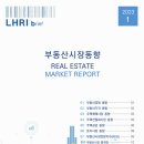 한국토지주택공사 토지주택연구원