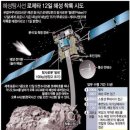 혜성환경 이미지