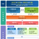 2020.11.15 내년 1분기에는 더 큰 2025년부터 서울~울릉.. 리레버리징..파탄의 시간이 흐르면서 강의 이미지