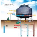 ㈜그린통상 이미지