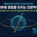 [AI 독서해설] 지구 기후에 영향을 미치는 천문학적 요인-밀란코비치 주기와 대기 순환 이미지