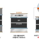 KAIST LG엔솔, 리튬금속전지 혁신…1회 충전으로 900km '주행' 이미지