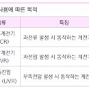 열동 계전기(Thernal Relay)의 설치목적 - 소방설비기사 전기 이미지
