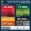 [태국 뉴스] 11월 22일 정치, 경제, 사회, 문화 이미지