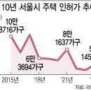 정치싸움에 살 집만 줄어…산으로 가는 주택공급 이미지