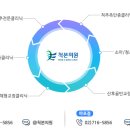 성수정형외과의원 이미지