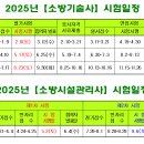 2025년 소방기술사/소방시설관리사 시험 일정 이미지