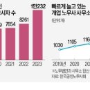 &#39;황금알&#39; 낳는 시장에 몸값 폭등…&#39;역대 최다&#39; 응시자 몰렸다 이미지