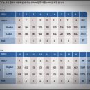 인천그랜드컨트리클럽 이미지