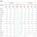 한국 주식시장에서는 저평가 되었다고 오르는 것이 아닙니다. 이미지