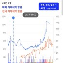 노블 빌리지 이미지
