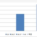 신봉1로4R 이미지