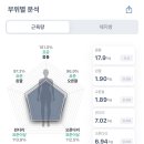 세서울어린이집 | 2026년 6월 한달회고