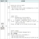 재단법인경북테크노파크 티스토리