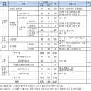 입시 초보도 이해하는 2016 중앙대 입시안 해설 이미지