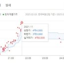 성덕초등학교(버스정류장) 이미지