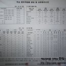 주일자동차공업사 이미지