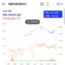 서울봉래초등학교 이미지