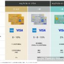 Y-007 | 【꾸밈의 기록_007】미츠코시&amp;이세탄 MIcard(엠아이 카드) 발급 후기 및 혜택/캠페인 정리(미래의 나야...