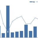 에스티25(ST25) 이미지