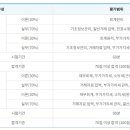 전산회계1급&FAT1급 이미지