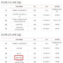아델국제결혼