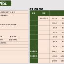 퍼스트약국 이미지