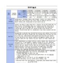 화성시여성가족청소년재단 | 화성시여성가족청소년재단 2026년도 제3회 직원 채용