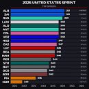 2026 마이애미 GP 시청후기