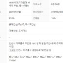 주안캐슬공인중개사사무소 이미지