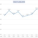 대림아파트(2차) 이미지
