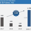 케이통신 이미지