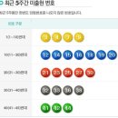 ★ 381회차 로또당첨번호,로또당첨금액,1등 2등 로또당첨지역 이미지