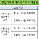 ▶ 일산점, 분당점, 수원점, 광명점, 인천구월점 ◀ 청담더타이 - 타이마사지, 스포츠, 피부관리사 구인 - 이미지