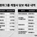 평화이엔지