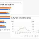 조셉학원 이미지