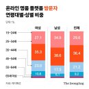 명품