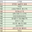 이수건설(주) 이미지