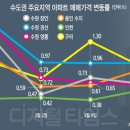 수원-0933 Daum카페