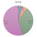 뽀끼오 | [공지] 월수익 800 뽑기방의 초기투자금은? 순수익은?