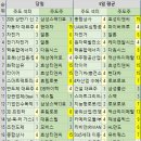 해성종합상사
