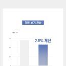 탄탄하게 끌어올리는 리프팅 마스크! 77%할인! 무배 24,500원(알림받기쿠폰적용시) 이미지